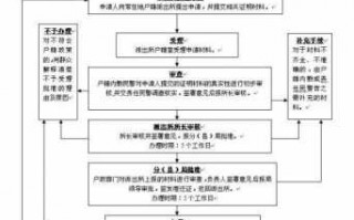 外地户口滨州迁移流程（外地户口滨州迁移流程及费用）