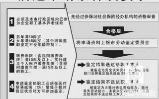 青岛市病退流程（青岛病退和正式退休的区别）