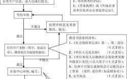 社保账户开立办理流程（社保开户步骤）