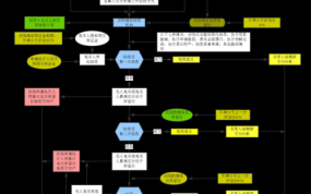 法院房屋拍卖流程（法院房屋拍卖流程图）