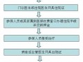 省内跨市医保报销流程（医保省内跨市就医报销流程）