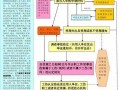 在职工伤流程（在职工伤流程是什么）