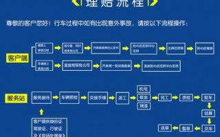 车子保险报案流程（汽车保险报案流程）