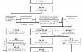 查处违法建筑流程（违法建设的查处工作程序）