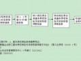 同城公司社保转移流程（同城办理社保转移需要什么材料）