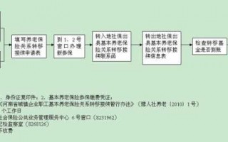 同城公司社保转移流程（同城办理社保转移需要什么材料）