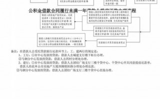 南京公积金提前还款流程（南京公积金如何提前）