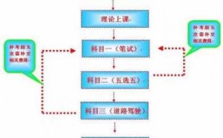 科目四考过领证流程（科目四考完领驾驶证流程）