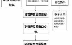 打官司所有流程（打官司所有流程都要钱吗）