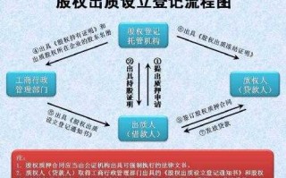 个人放弃股权办理流程（放弃股权如何办理）