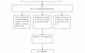 老公生育险报销流程（老公生育险报销流程怎么走）