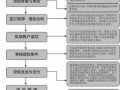 企业贷款融资流程（企业贷款融资方案）