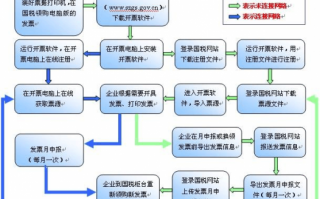 深圳税务开票流程（深圳税务开票流程详解）