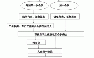 大会成立流程（学会成立大会流程）