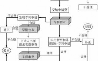 台湾专利申请流程（台湾专利在大陆有效么）