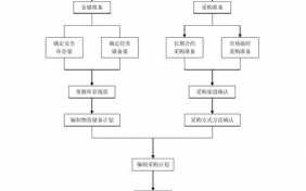 企业集团流程（企业 集团 公司）