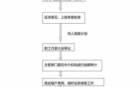 公司清算的流程手续（公司清算怎么做）