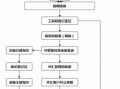 国际贸易公司注册流程（国际贸易公司注册流程及费用）