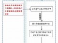 公积金贷款停止流程（公积金贷款停止流程需要多久）