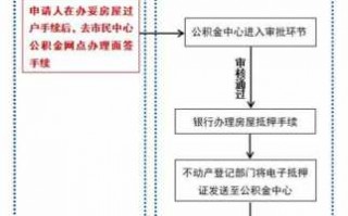 公积金贷款停止流程（公积金贷款停止流程需要多久）