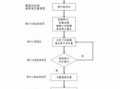 公司的审查流程（公司审核包括哪些）