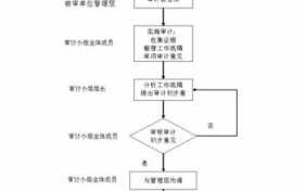 公司的审查流程（公司审核包括哪些）