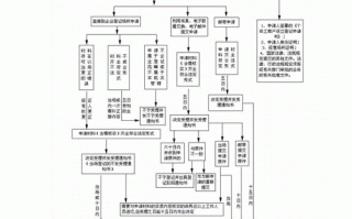 开个体流程（开办个体户流程）