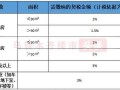 肇庆契税流程（肇庆契税2021年收费标准）