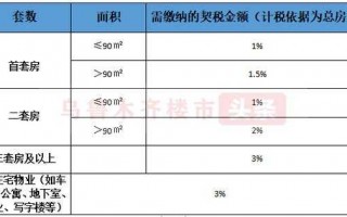 肇庆契税流程（肇庆契税2021年收费标准）