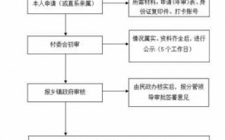 高龄老人津贴申请流程（2020高龄老人津贴如何领取）