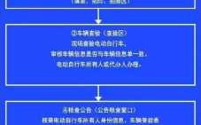 注销外地牌照流程（外地牌照注销手续办理）