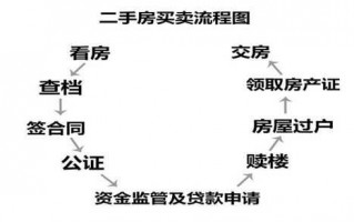 房子过户给父母流程（房子过户给父母流程及手续）