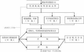 招标比价流程（招标比价流程是什么）