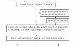 厦门申请认定工伤流程（厦门工伤认定需要多长时间）