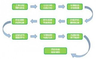 公司车变卖流程（公司车变卖还用交税吗?）