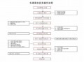 私募产品投资流程（私募投资步骤）