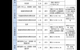 公司卖房缴税流程（公司卖房缴税流程）