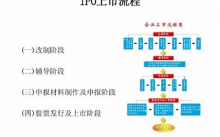 上市公司上市流程图（公司上市必经流程）