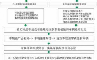 轿车申请报废流程（轿车申请报废流程及费用）