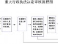 行政决定内部流程（行政决定内部流程是什么）