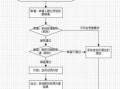 网上贷款手续流程（网上贷款程序有哪些步骤）