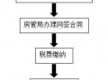 新房产证流程（房产证流程要多久）