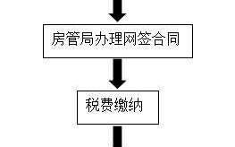 新房产证流程（房产证流程要多久）