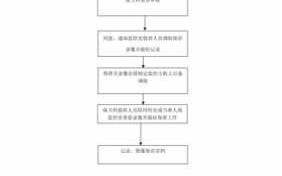 个人调取监控录像流程（普通人怎么调查监控）