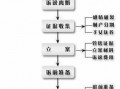 代替他人起诉流程（代替别人起诉欠款有风险吗）