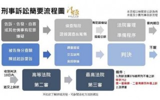 和被告协商的流程（和被告协商的流程怎么写）