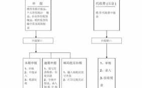 纳税系统流程（纳税系统流程图怎么画）