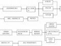 派出所处理打架流程图（派出所处理打架流程要几个工作日）