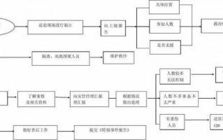 派出所处理打架流程图（派出所处理打架流程要几个工作日）