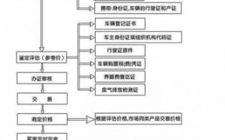 汽车异地交易流程（汽车异地交易流程视频）